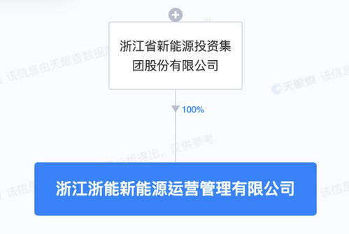 浙江新能成立新能源運(yùn)營(yíng)管理子公司，專注技術(shù)服務(wù)提升行業(yè)競(jìng)爭(zhēng)力