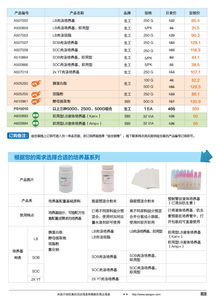 精準(zhǔn)科研，高效賦能——生工生物分子生物學(xué)甄選產(chǎn)品促銷專輯與技術(shù)服務(wù)全解析
